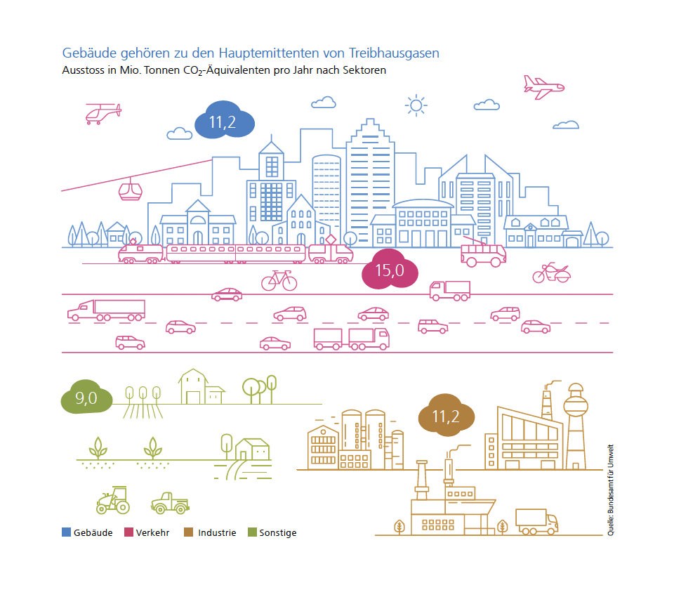 ZKB-Infografik-CO2-Emissionen